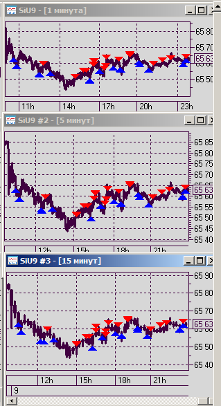 19.09.09, Si, IntraDay, ContrTrend, Straddle,Strangle