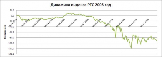 Ещё раз о глобальном крахе 2008