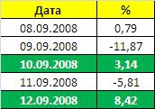 Ещё раз о глобальном крахе 2008