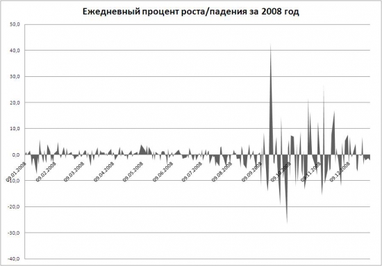 Ещё раз о глобальном крахе 2008