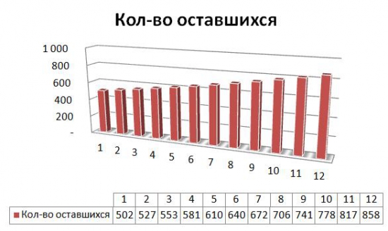 Трейдеры. Статистика. Печалька…