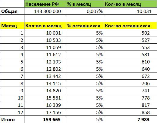 Трейдеры. Статистика. Печалька…