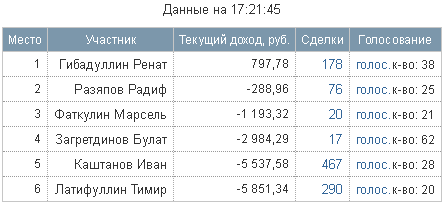 А ТЫ ХОЧЕШЬ ТОРГОВАТЬ НА ММВБ? Скорей сюда малыш