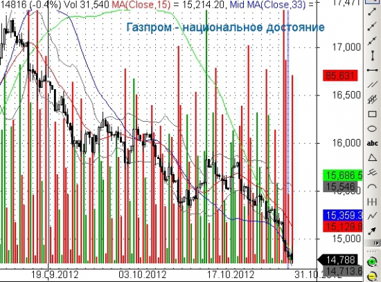 Рекламу для Газпрома сваял. Бесплатно.