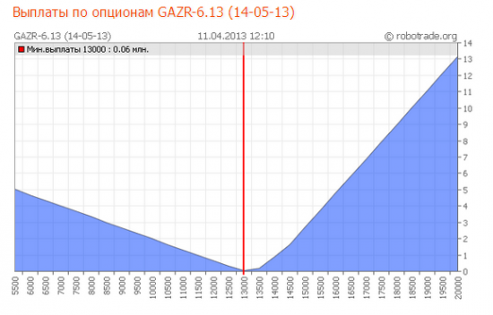 Газпром