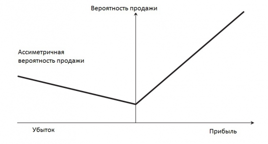 Можно ли показать результат лучше рынка?.. Можно!