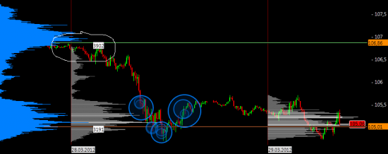 Нефть лайт, с т.з. объемов