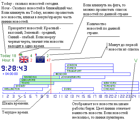 Информатор для трейдера