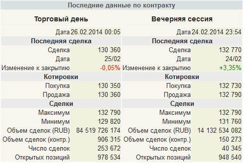 МФЦ или самая крутая биржа