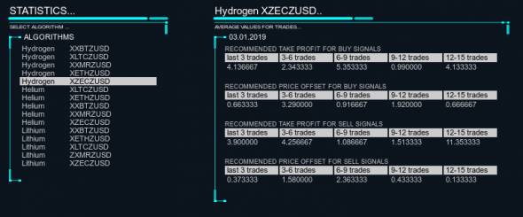 ZECUSD robot statistics