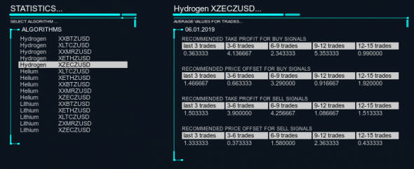 zecusd statistics bipoon.com