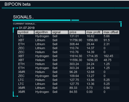 bipoon.com buy signal