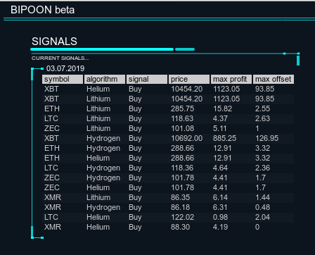 bipoon.com buy signal