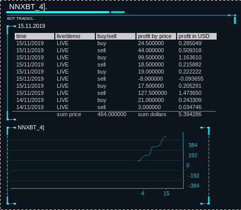 bipoon.com cryptocurrency neural network