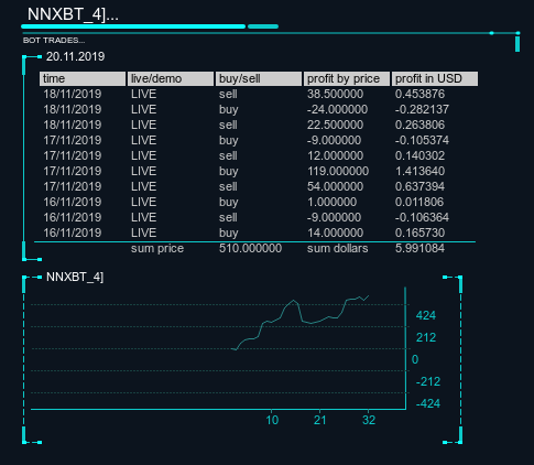 bipoon.com cryptocurrency neural network trading