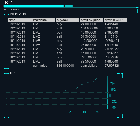 cryptocurrency neural network trading