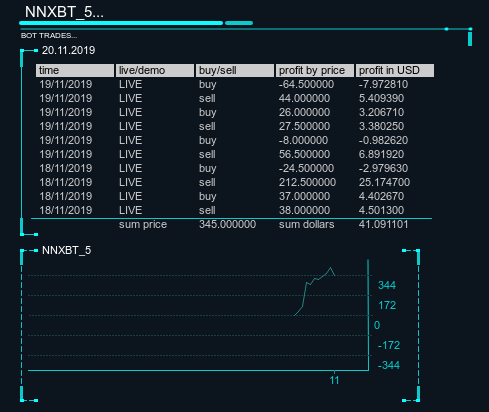 cryptocurrency neural network trading