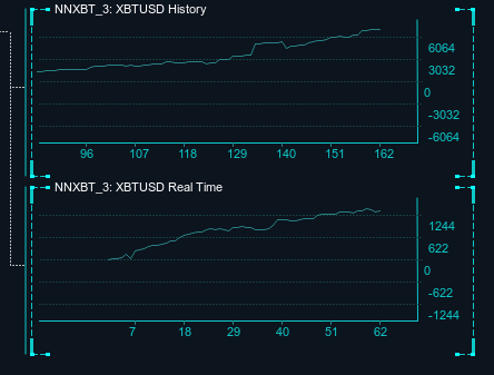 cryptocurrency neural network trading