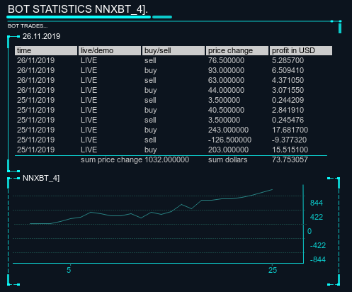 bipoon.com neural network cryptocurrency trading