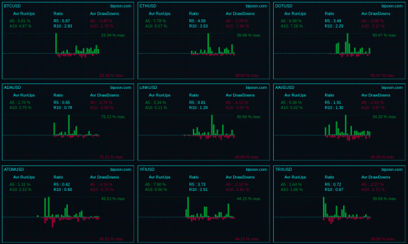 Bipoon statistics