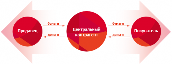 Новости ММВБ-РТС