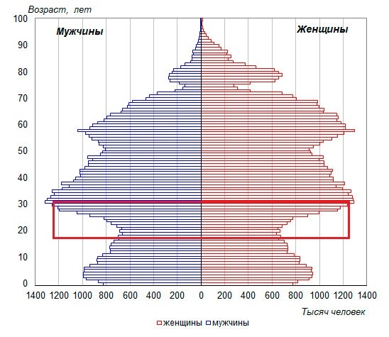 Почему рынок недвижимости скоро рухнет?