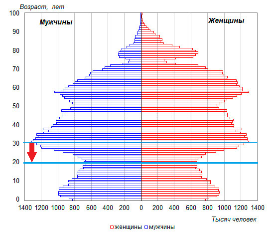 Почему рынок недвижимости скоро рухнет?