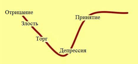 УДАЛЁНКА. Как раньше уже не будет. Никогда.