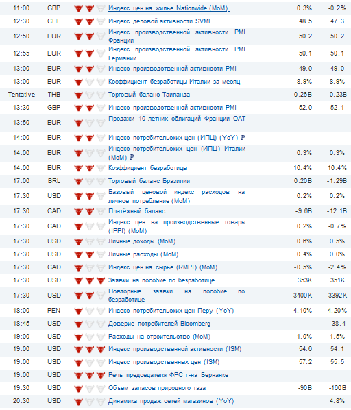 Фьючерс РТС сегодня 01.03.2012