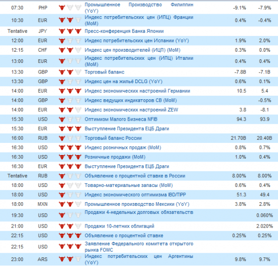 Фьючерс РТС сегодня 13.03.2012