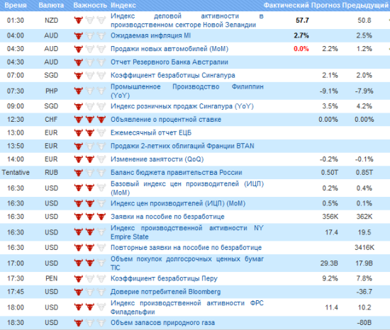 Фьючерс РТС сегодня 15.03.2012