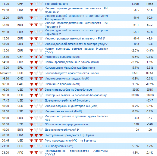 Фьючерс РТС сегодня 22.03.2012