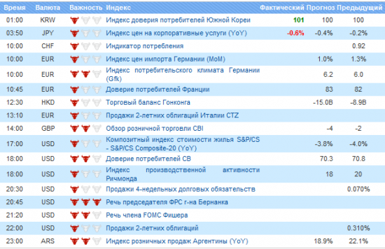 Фьючерс РТС сегодня 27.03.2012