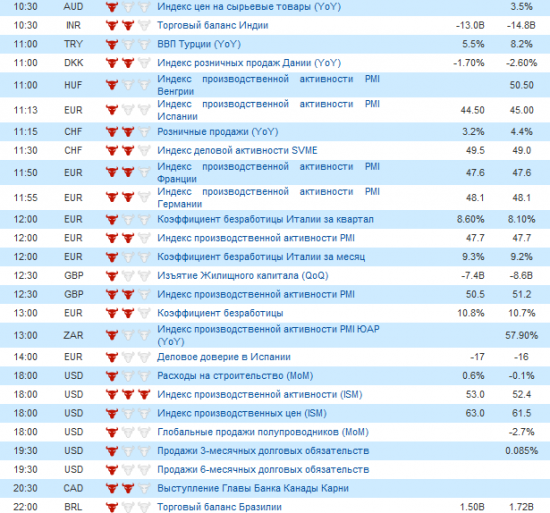 Фьючерс РТС сегодня 02.04.2012