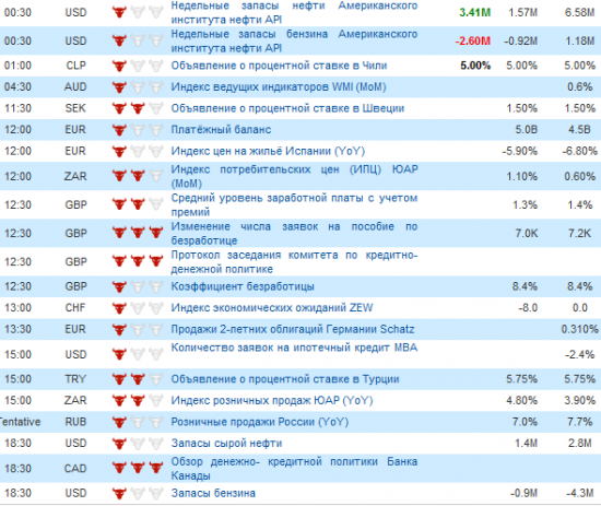 Фьючерс РТС сегодня 18.04.2012