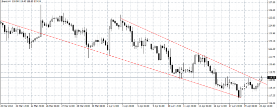 Нефть выбросила из своей цены Иранскую военную проблему