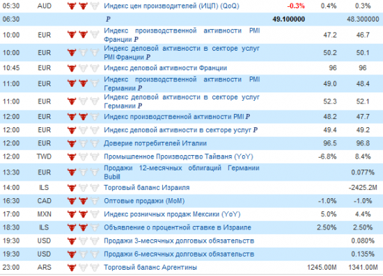 Фьючерс РТС сегодня 23.04.2012