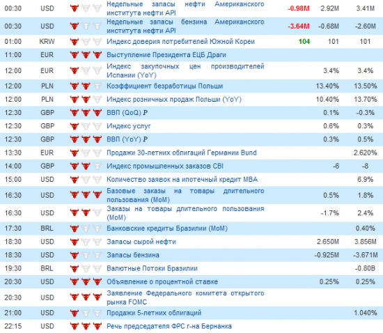 Фьючерс РТС сегодня 25.04.2012