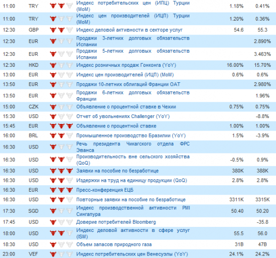 Фьючерс РТС сегодня 03.05.2012