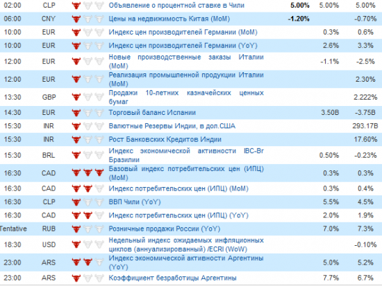 Фьючерс РТС сегодня 18.05.2012