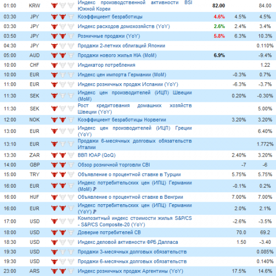 Фьючерс РТС сегодня 29.05.2012