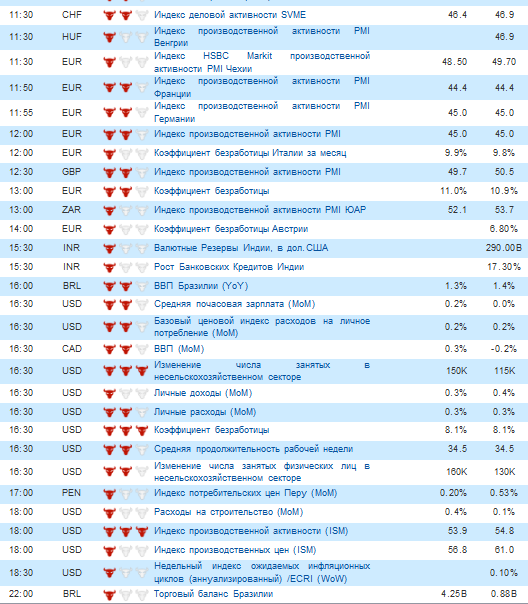 Фьючерс РТС сегодня 01.06.2012