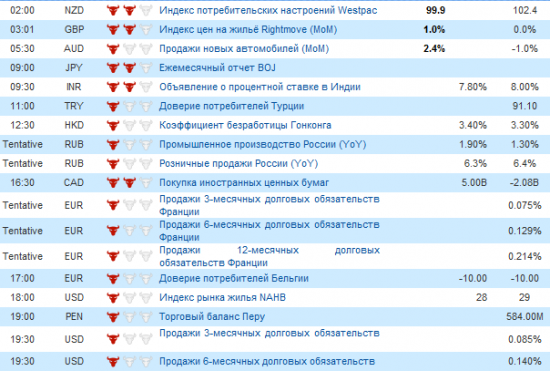 Фьючерс РТС сегодня 18.06.2012