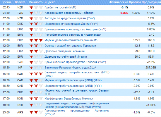 Фьючерс РТС сегодня 22.06.2012