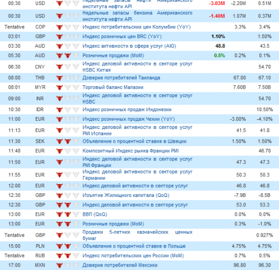 Фьючерс РТС сегодня 04.07.2012