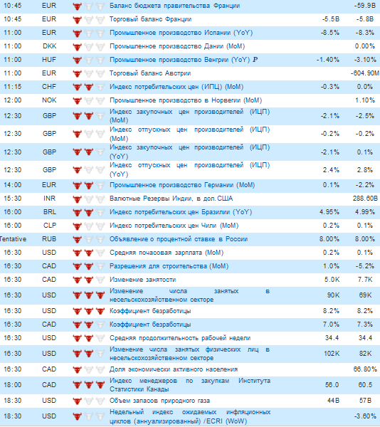 Фьючерс РТС сегодня 06.07.2012