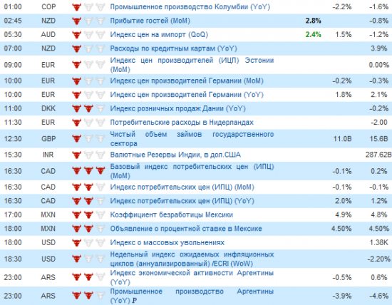 Фьючерс РТС сегодня 20.07.2012