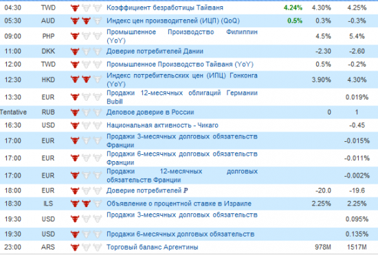 Фьючерс РТС сегодня 23.07.2012