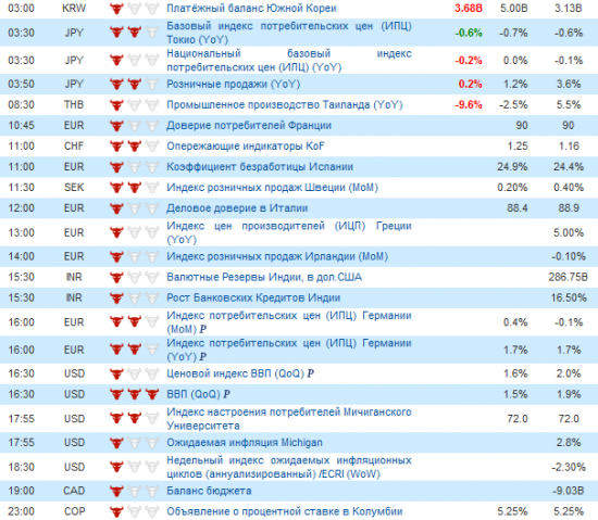 Фьючерс РТС сегодня 27.07.2012