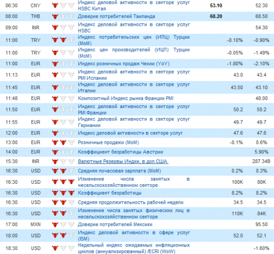 Фьючерс РТС сегодня 03.08.2012